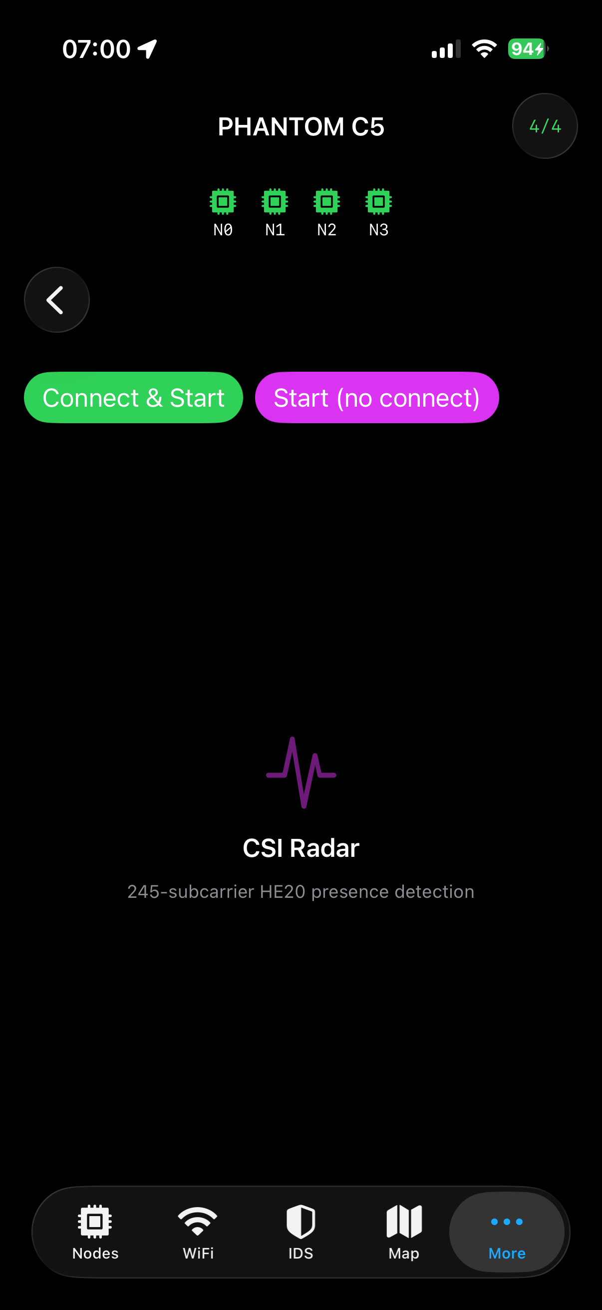 CSI Radar